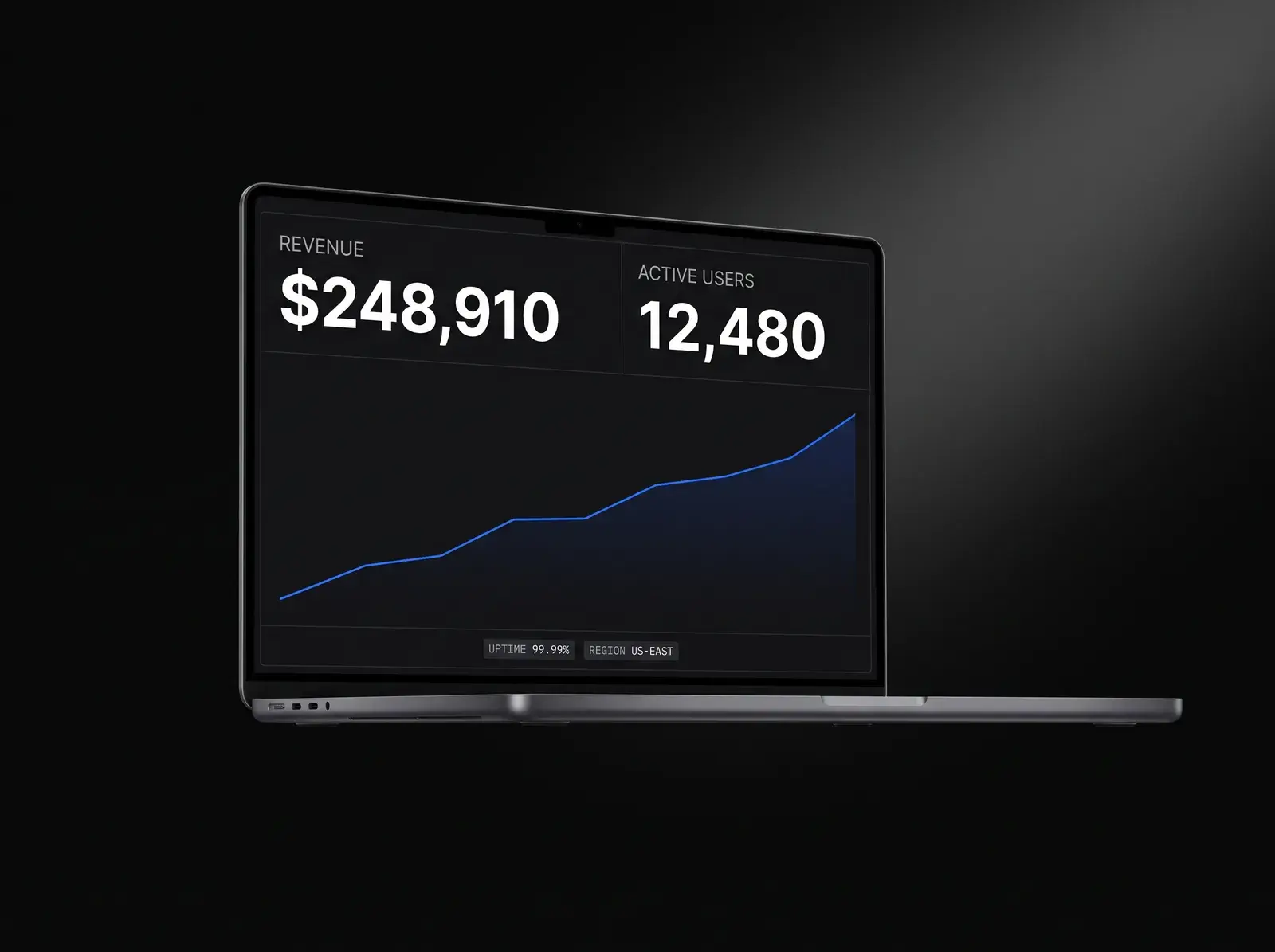 A dark-mode SaaS analytics dashboard on a laptop in a studio